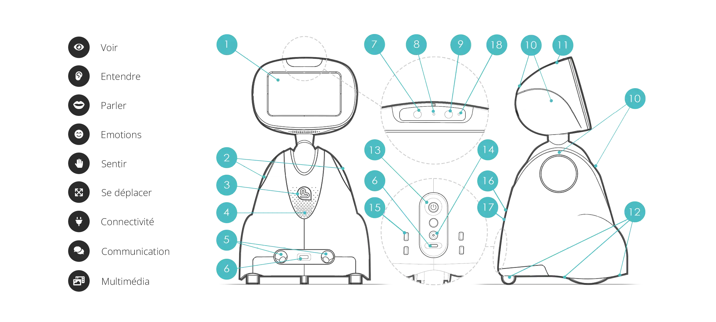 SchemaDetails2023-FR-01