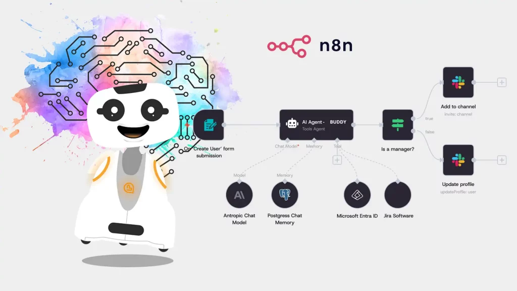 Buddy intègre n8n, un robot automation workflow