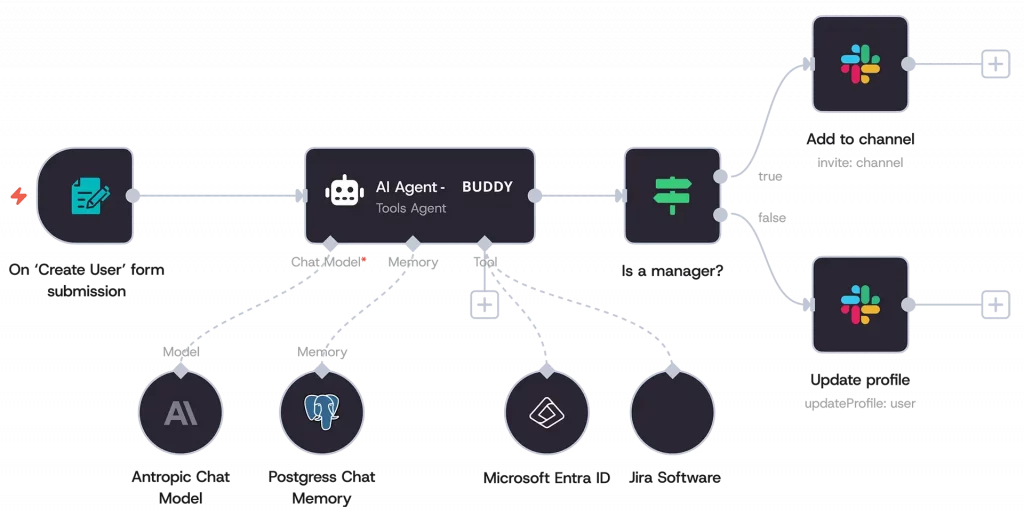 n8n robot automation workflow n8n avec Buddy le robot automation workflow deviens facile et accessible